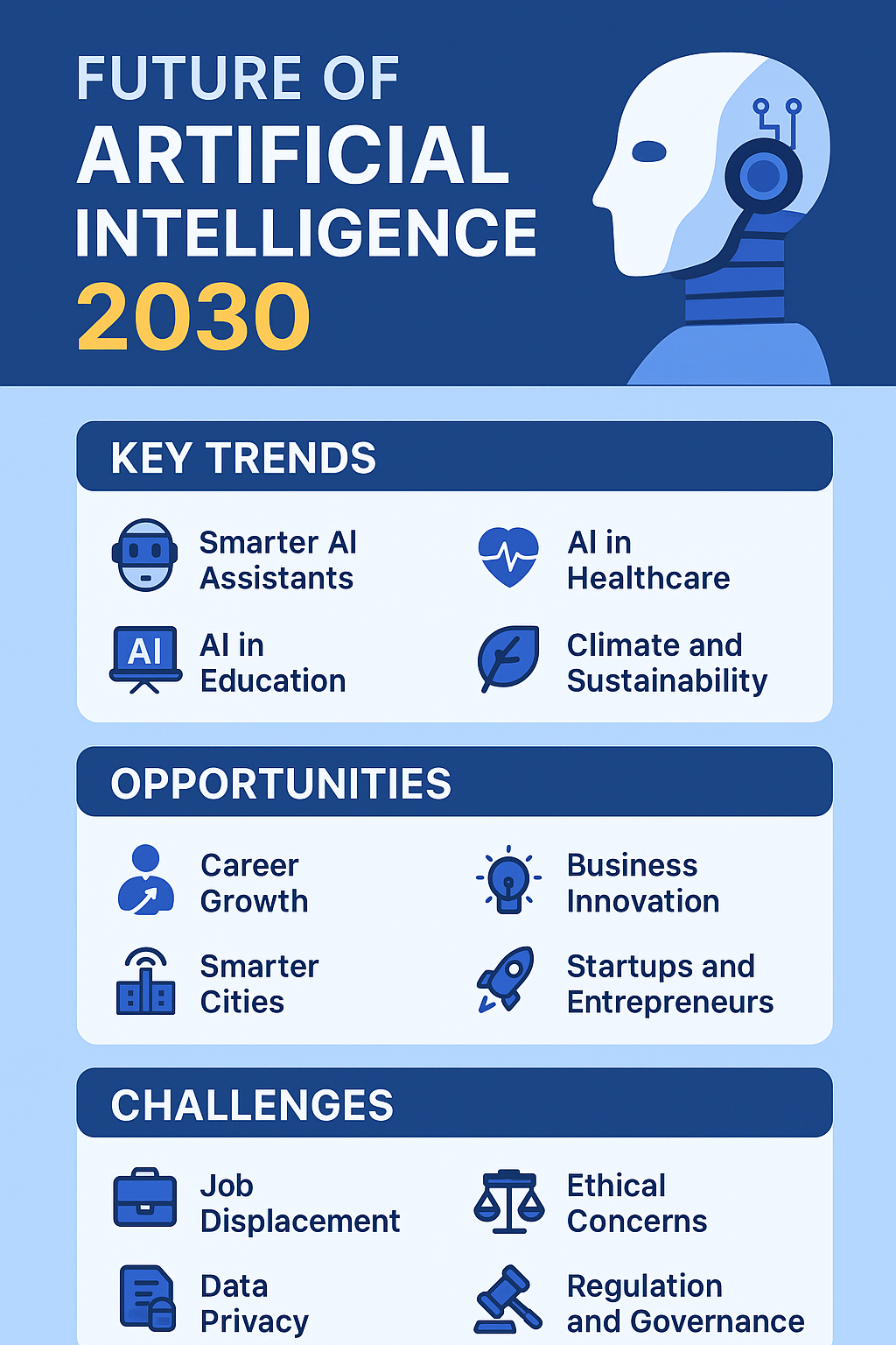 Future of Artificial Intelligence 2030 - DailyLiv India