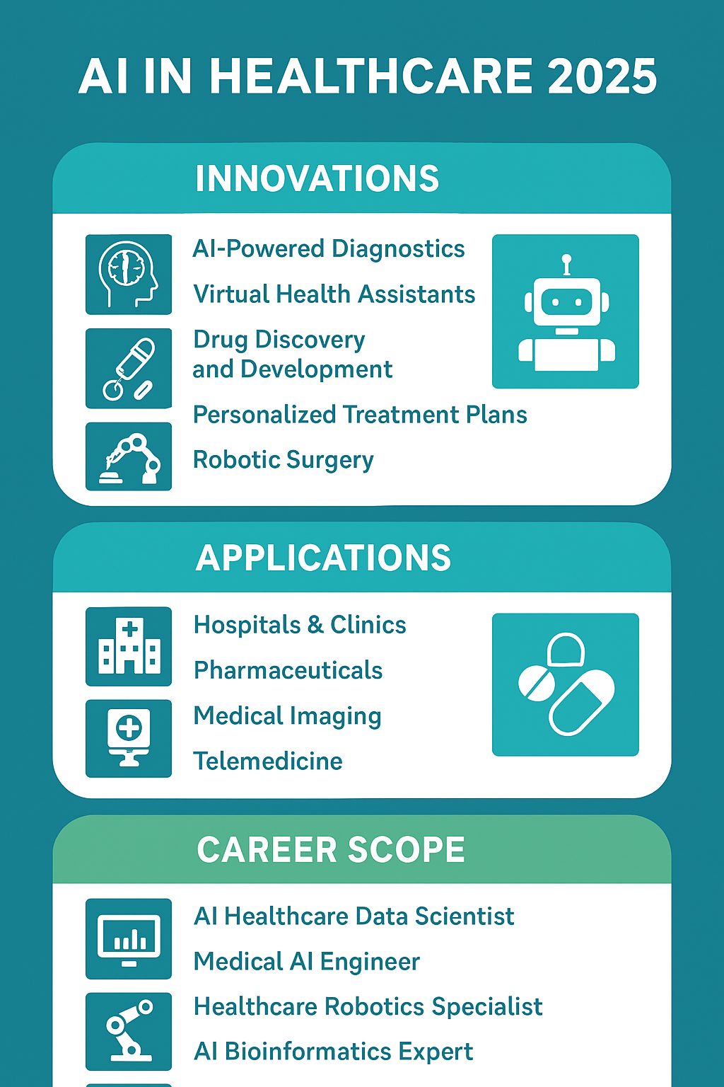 AI in Healthcare 2025: Innovations, Applications, and Career Scope ...