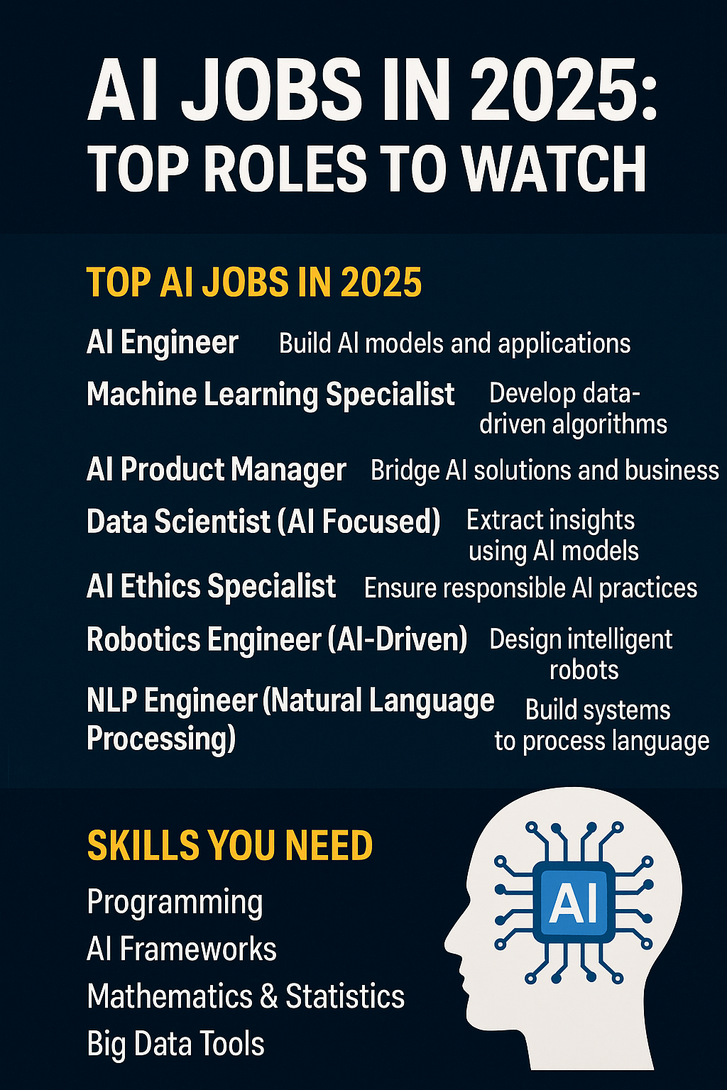 AI Jobs in 2025: Top Roles to Watch - DailyLiv India